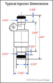 injectors and fuel supply