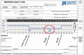 Are vehicles used to transport employees equipped with handrails, steps or similar devices so that employees can enter and leave the vehicle safely? Log Books United States Rules Logbooks United States Truck Driving School Commercial Drivers