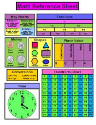 Staar grade 6 mathematics reference materials. Math Reference Sheet Primary By Miss Martin Teachers Pay Teachers