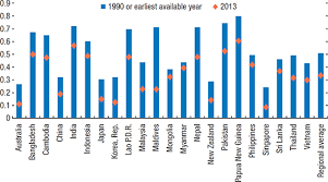 Quizlet is the easiest way to study, practise and master what you're learning. Chapter 3 Asia And Pacific In Fiscal Policies And Gender Equality