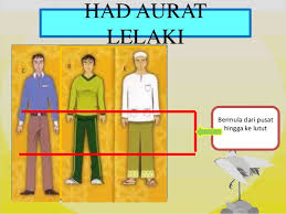 Aurat yang kadang juga dituliskan sebagau awrot adalah bagian tubuh perempuan dan lelaki muslim yang wajib hukumnya untuk ditutupi agar terhalang dari pandangan orang lain utamanya mereka yang bukan mahram. Bahan Bantu Mengajar Adab Berpakaian