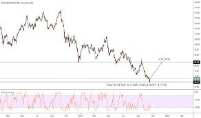 Eog Stock Price And Chart Nyse Eog Tradingview