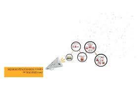 We did not find results for: Sejarah Pencemaran Udara Di Malaysia 1997 By Asyiqin Nurul