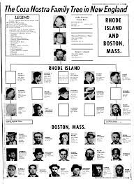 The Cosa Nostra Family Tree In New England 1963 Mafia