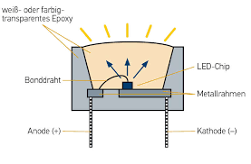 Led Scheinwerfer Funktionweise Einstellen Hella