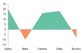 area chart invert if negative peltier tech blog