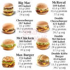 We did not find results for: Burger King Kaloriler Atistirmaliklar Mcdonald S Hamburgerler