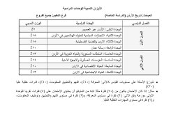 وقالت إحدى الطالبات أن اختبار الأحياء 2020 صعب للغاية وأضافت أن يجب أن يتم مراعاة مستقبل الطلاب من خلال وضع الأسئلة المتوسطة خاصة في اختبار الرياضيات المقبل. Ø¬Ùˆ 24 Ø§Ù„Ø§Ø±Ø¯Ù†24 ØªÙ†Ø´Ø± Ø£ÙˆØ²Ø§Ù† Ø§Ù„ÙˆØ­Ø¯Ø§Øª Ø§Ù„Ø¯Ø±Ø§Ø³ÙŠØ© Ø§Ù„Ù…Ø·Ù„ÙˆØ¨Ø© ÙÙŠ Ø§Ù…ØªØ­Ø§Ù† Ø§Ù„ØªÙˆØ¬ÙŠÙ‡ÙŠ Ù„Ù„Ø¯Ø±Ø§Ø³Ø© Ø§Ù„Ø®Ø§ØµØ©