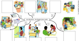Epingle Sur College