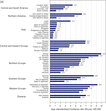 Treatment involves surgery to remove the. Testicular Cancer Pathogenesis Diagnosis And Endocrine Aspects Endotext Ncbi Bookshelf