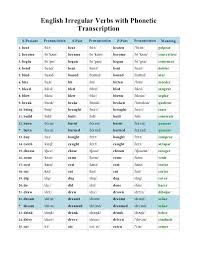 Of course, there are many others, but these are the more common irregular verbs. Forum Learn English English Irregular Verbs With Phonetic Transcription Irregular Verbs Learn English Phonetics English