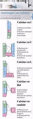 Epingle Sur Cuisine Moderne Et Design