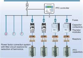 epcos make harmonic filter