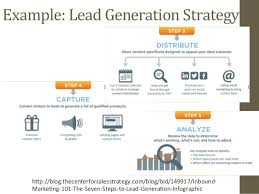 Creativity Tools The Power Of Flow Charts Mind Maps