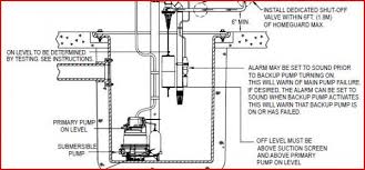 3 wire fuel pump wiring diagram premium wiring diagram blog. Water Powered Sump Backup Won T Start Doityourself Com Community Forums