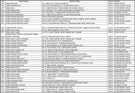 3933 jalan indah 15/2 taman bukit indah ✉ 81200. Poskod Taman Bukit Katil Damai 2