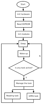 Sensors Free Full Text A Real Time Measurement System