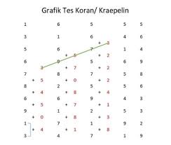 Pt.kahatex.cijerah bandung was merged with this page. Contoh Soal Psikotes Pt Keihin Indonesia