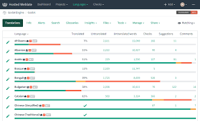 DEV) Editor and documentation localization — Godot Engine ...