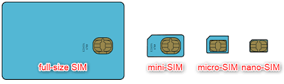Shop our store for a selection of available memory. What Is A Sim Card What Does It Do Digital Citizen