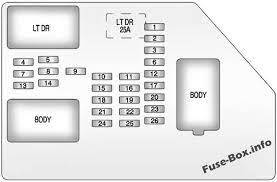 To replace blown fuses in the interior fuse box of your 2008 gmc sierra 3500 hd in addition to the fuse panel diagram location''2001 duramax wiring diagram. Fuse Box Diagram Gmc Sierra Mk3 2007 2013