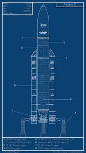 It is the most powerful european launcher and allows it to carry. Fabian Steven Ariane 5 Ksp Blueprint