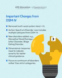 Image result for Multi-Axial System