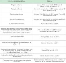 Al promedio ponderado le restas la mitad de la desviación estándar. Prueba Saber 11 2019 Cronograma Fechas Actualizadas
