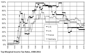 Labour And Taxing The Rich Cara Pace Medium