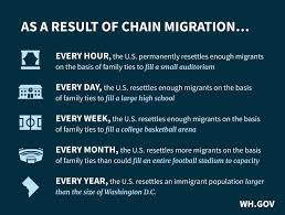 A White House Chart On Chain Migration Has Numbers That