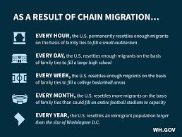 a white house chart on chain migration has numbers that