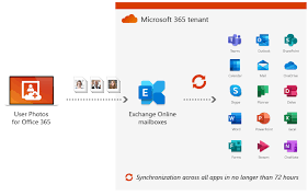 An all in one productivity tool. Free Tool For Office 365 User Photos Management