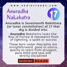 27 Nakshatra Or Constellations In Astrology Birth Chart Astrology Constellations Astrology