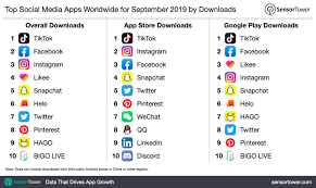 Most Downloadable Apps Of September 2019 Tiktok Won Over