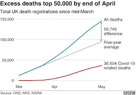 As of 27 april, the uk has 154,037 confirmed cases and 20,795 deaths out of which england alone tops 15,000 deaths. Coronavirus How Many People Have Died In The Uk Bbc News