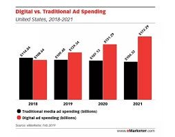 Order today with free shipping. Stop Wasting Money On Full Page Ads