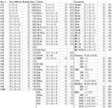 Corrugated Box Size Chart Bedowntowndaytona Com