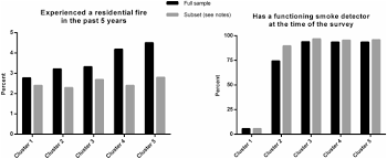 Disclaimer the materials appearing on. Household Fire Protection Practices In Relation To Socio Demographic Characteristics Evidence From A Swedish National Survey Springerlink