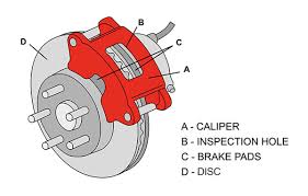 When To Replace Brake Discs And Pads Champion