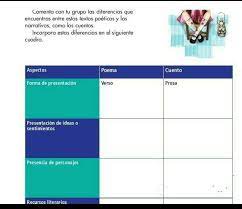 Espero que también te guste a través del sitio ccc. Espanol 6 Grado Contestado Los Secretos Internos Para Libro De Espanol De Sexto Grado Contestado Salen A La Luz Libros Contestados Espanol Libro De Lectura 5to Grado 2015 2016 Librossep Author Srkzfgfrcmytx