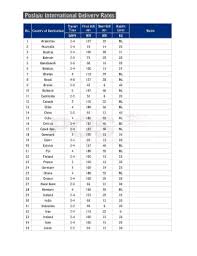 No idea how long it takes. Poslaju International Rate Fill Online Printable Fillable Blank Pdffiller