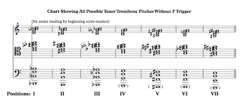 26 Particular Alto Trombone Slide Chart