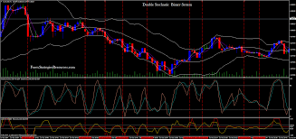 Uk guadagnare con ebay annunci account binary option strategy neteller accurate4 templates. Double Stochastic Binary System Forex Strategies Forex Resources Forex Trading Free Forex Trading Signals And Fx Forecast