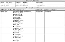 For a pest analysis to truly be valuable, it should be used in conjunction with swot (strengths. Create A Coversheet For Clear Communication Of Crop Pest Scouting Data Msu Extension