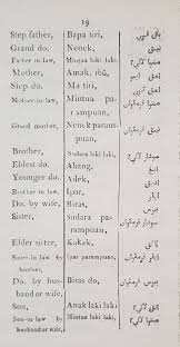 Anak tiri football club, batang, jawa tengah. A Vocabulary Of The English And Malay Languages Containing Upwards Of 2000 Words Nus Libraries Post