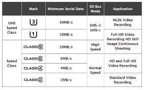 What Is The Difference Between Class 10 And Class 4 Memory