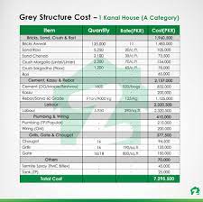 Cost to build 1 bedroom house. Complete Construction Cost Of A 1 Kanal House In 2020 Zameen Blog