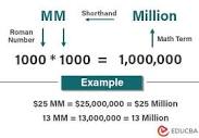 MM (Million) | What it Means? Examples, Calculator & Conversion