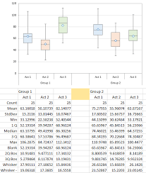 Excel Box And Whisker Diagrams Box Plots Peltier Tech Blog