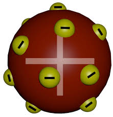 El modelo atómico de thomson fue el primer modelo de estructura atómica en indicar la indivisibilidad del átomo. Modelos Atomicos Toda Materia